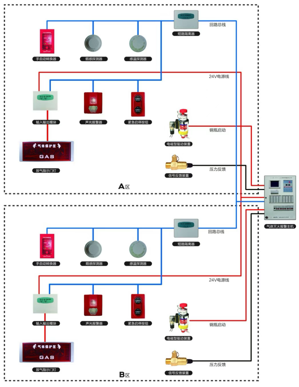 氣體滅火控制系統(tǒng)圖 氣體滅火控制系統(tǒng)圖