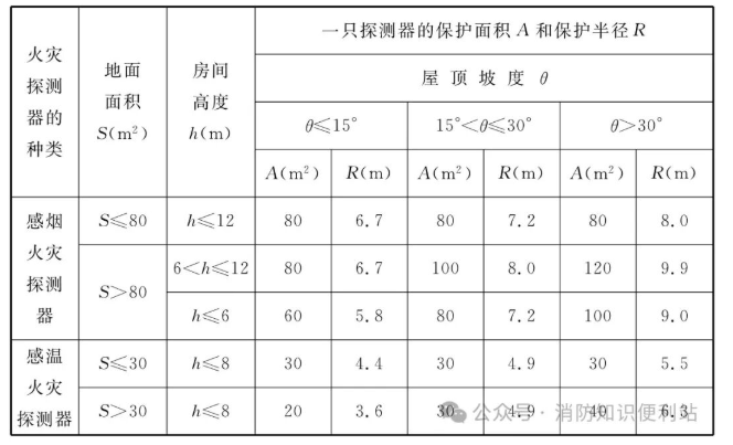氣體滅火系統(tǒng)查驗6大細節(jié)，謹防入坑！