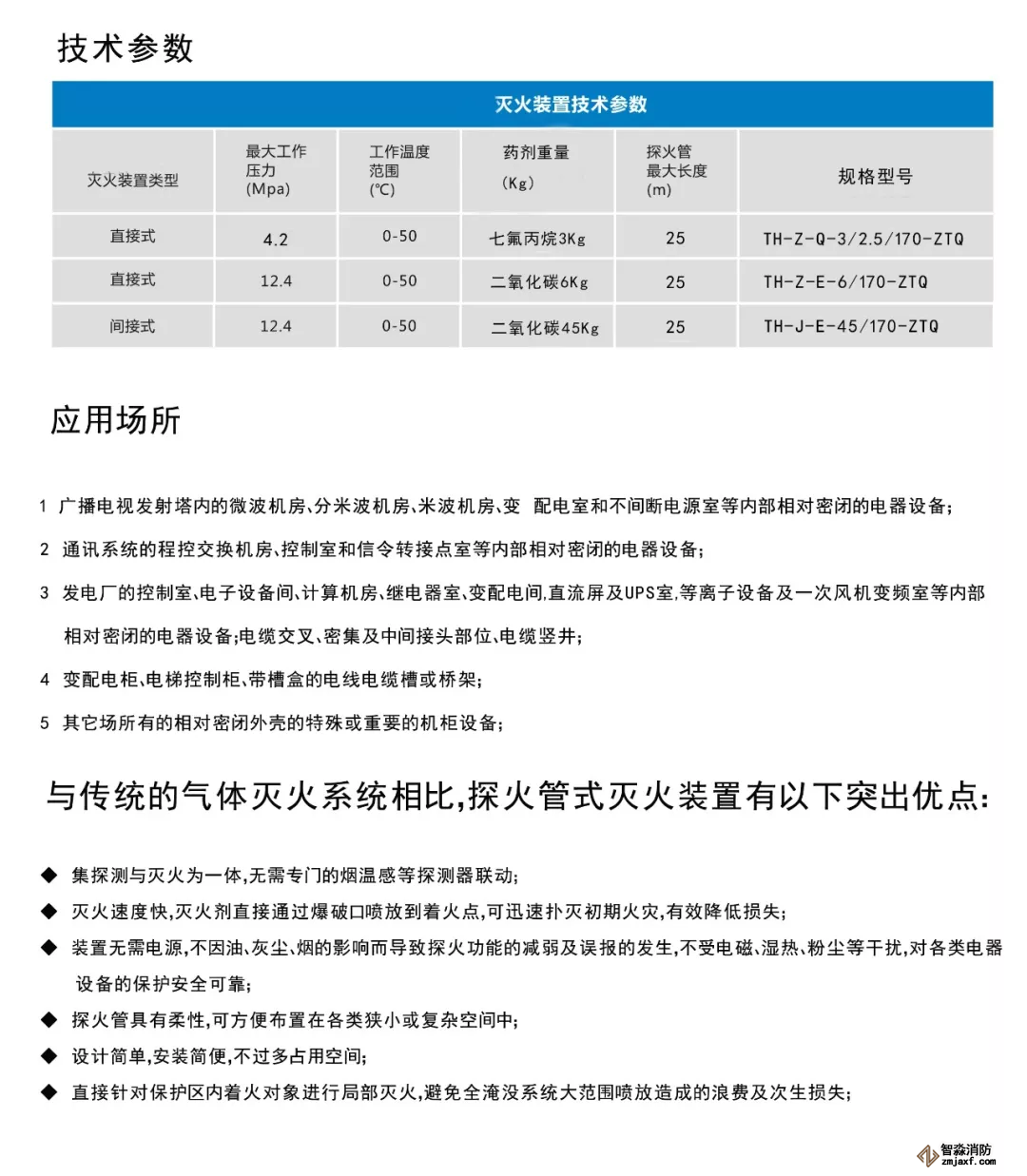 探火管式滅火裝置技術參數、應用場所